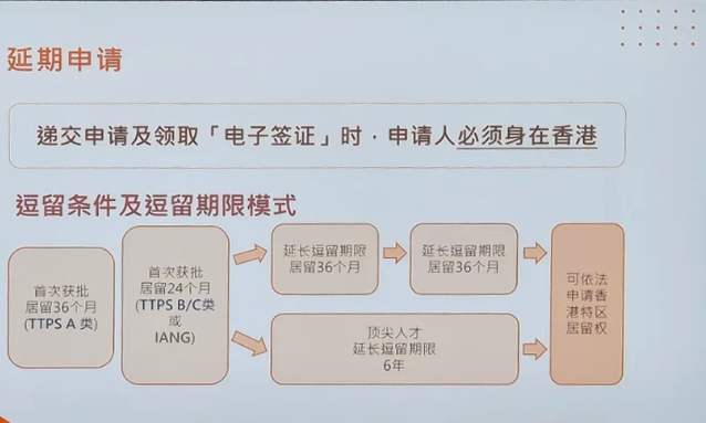 香港電子入境卡 香港電子入境卡