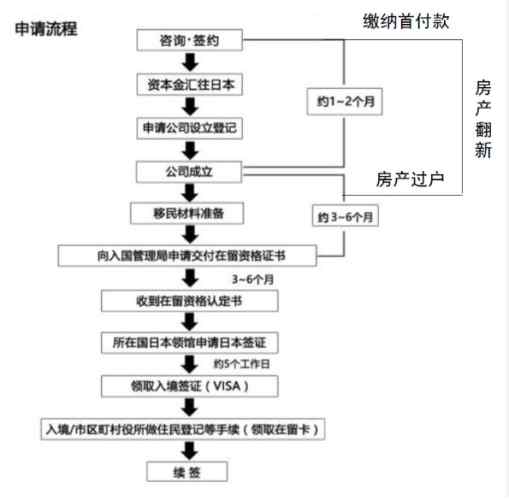 日本工作簽證條件