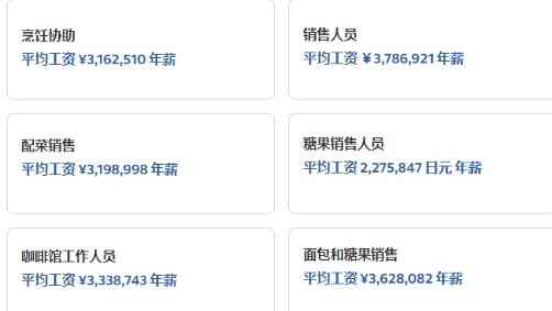 日本打工度假簽證費用
