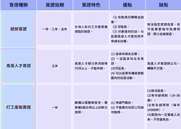 日本工作簽證學歷要求