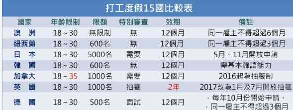 日本打工簽證